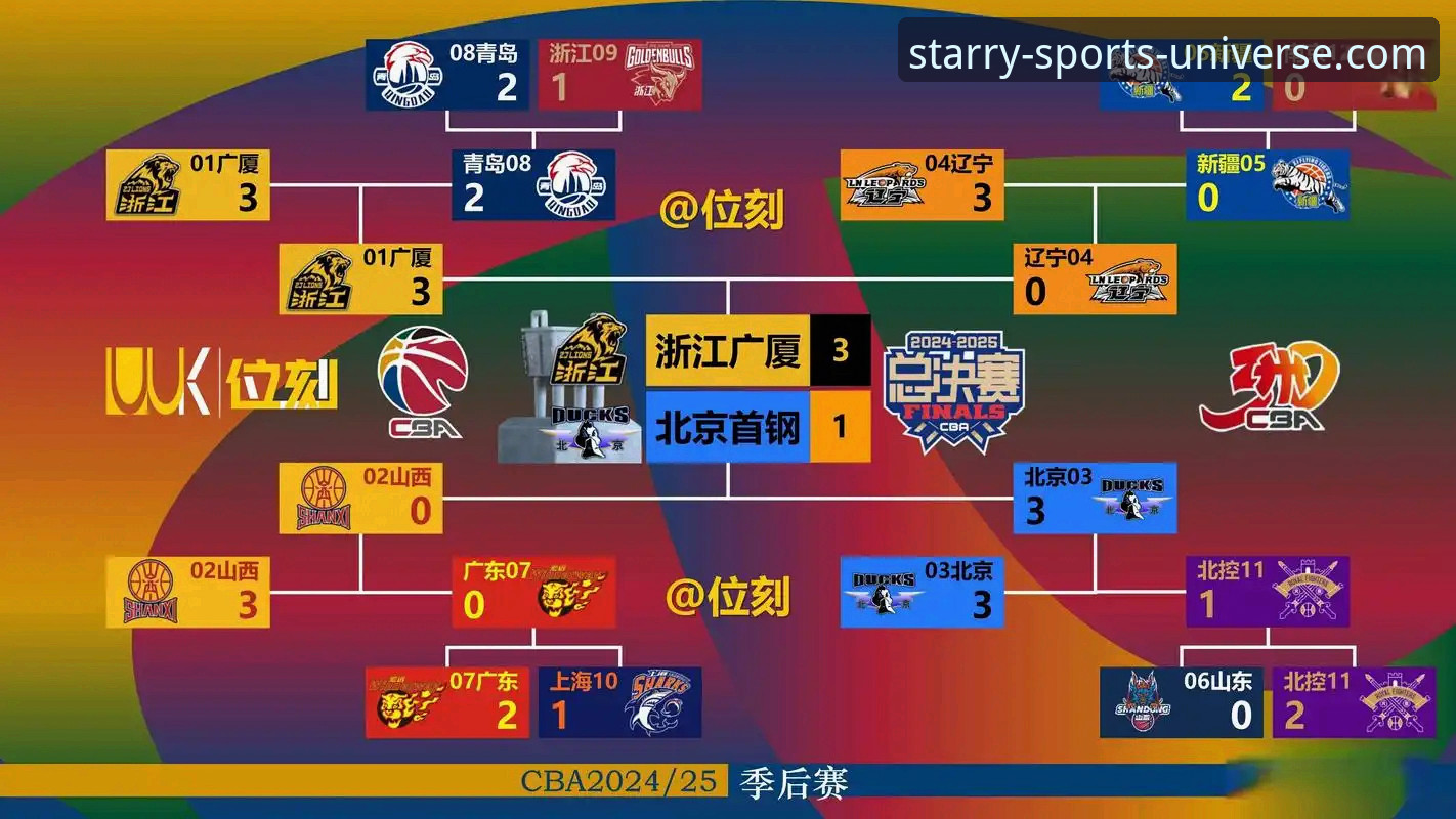 资深用户分享：如何通过星空体育App深度复盘CBA爆冷之战