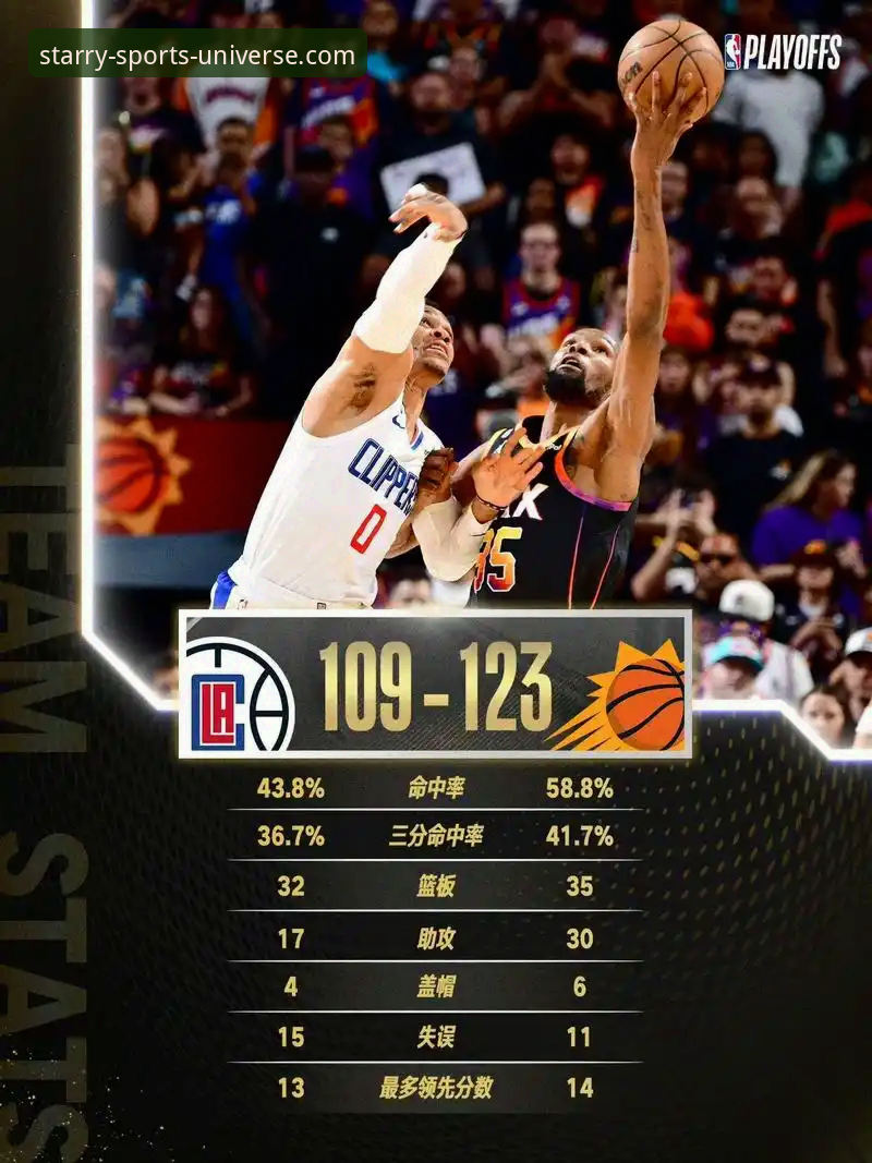 3个关键转折点：复盘快船18分领先遭鹈鹕逆转之夜